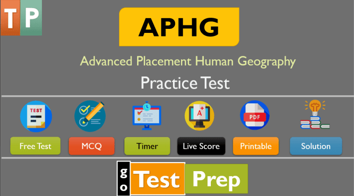 Aphg unit 7 practice test