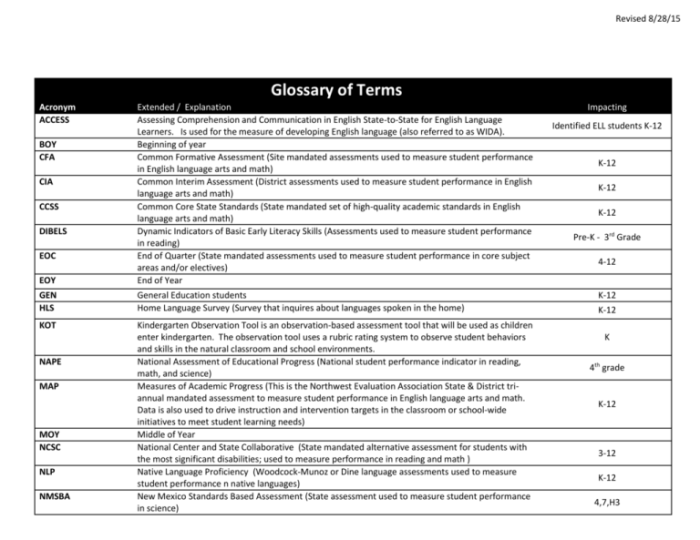 In this course glossary terms are flvs