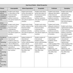 Aice global perspectives component 2 example