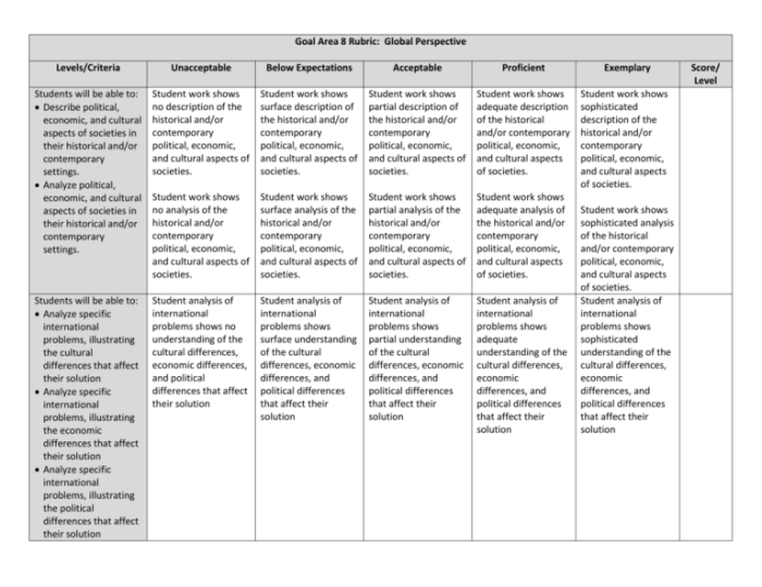 Aice global perspectives component 2 example