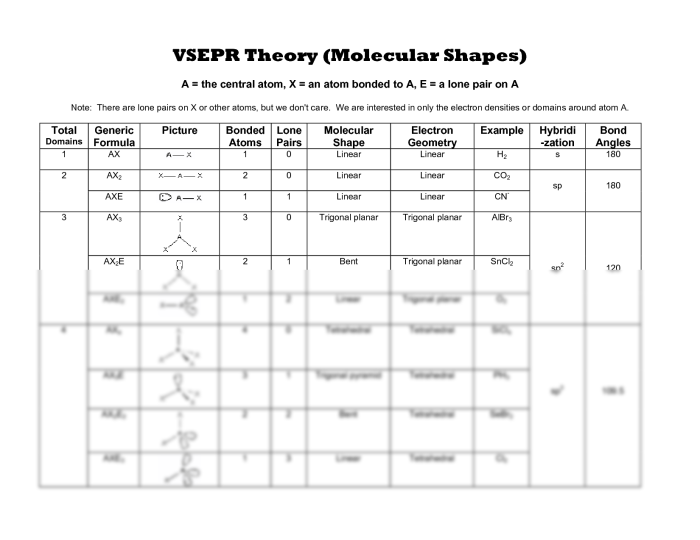 Phet kinetic molecular theory answer key