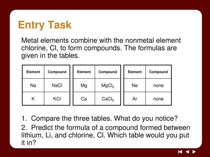 Lesson 20 getting connected ionic compounds