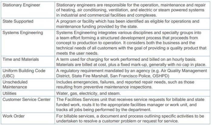 In this course glossary terms are flvs