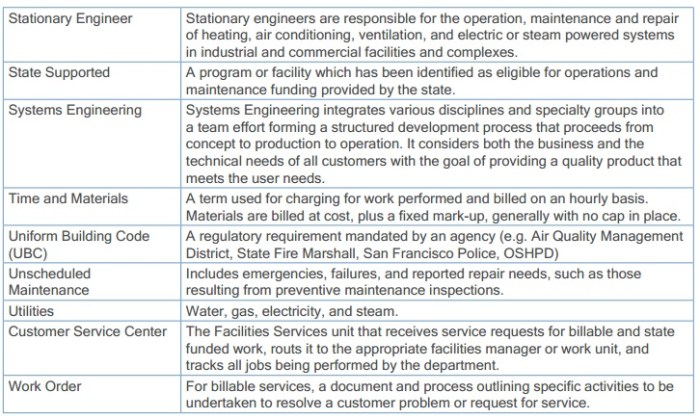 In this course glossary terms are flvs