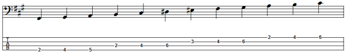 Minor sharp melodic key signature clef bass basicmusictheory treble