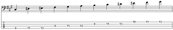 F sharp melodic minor scale bass clef