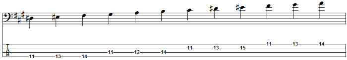 Clef scales chords slidesharedocs qpress