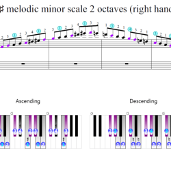 F sharp melodic minor scale bass clef