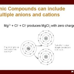 Ionic compounds formulas naming eights salty