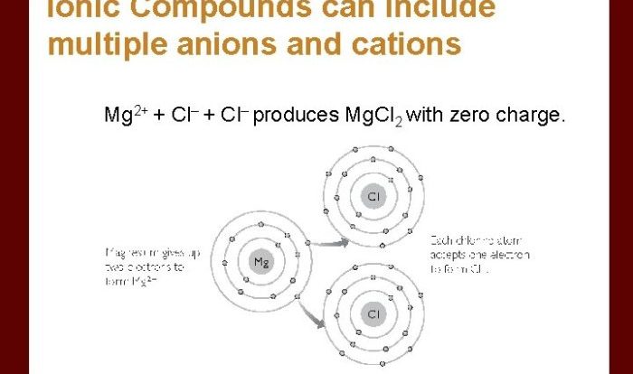 Ionic compounds formulas naming eights salty