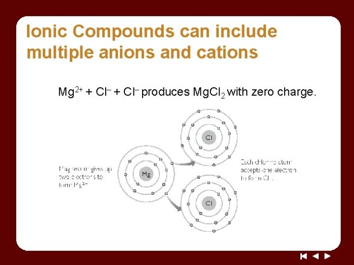 Ionic compounds formulas naming eights salty