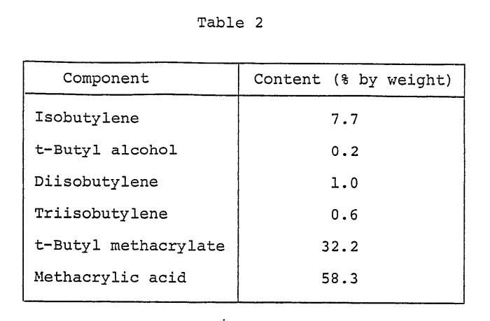 Synthesis ether butyl methyl tert brevetti mild carried temperatures typically step