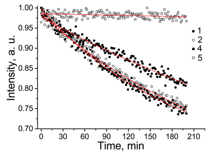 Melting point of 4 tert butylcyclohexanone