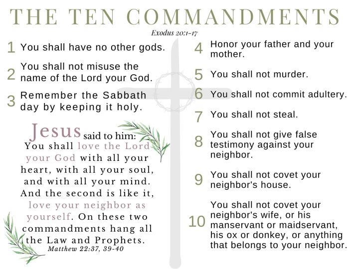 Luther's small catechism 10 commandments