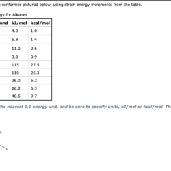 Energy solved dimethylbutane strain estimate following transcribed problem text been show has