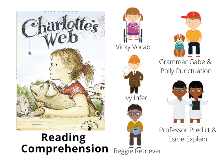 Charlotte's web reading comprehension questions