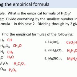 Empirical molar excel