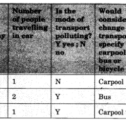 Lesson 18.1 workbook a pearson education answers