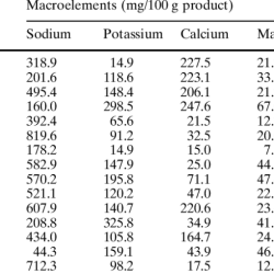 Potassium sodium ratio lowering stroke reduce risk nutritionfacts