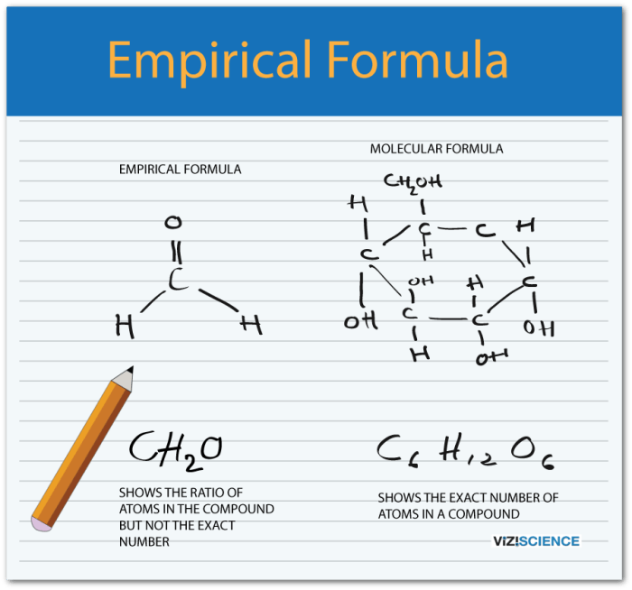 Empirical formula and molecular formula worksheet answer key