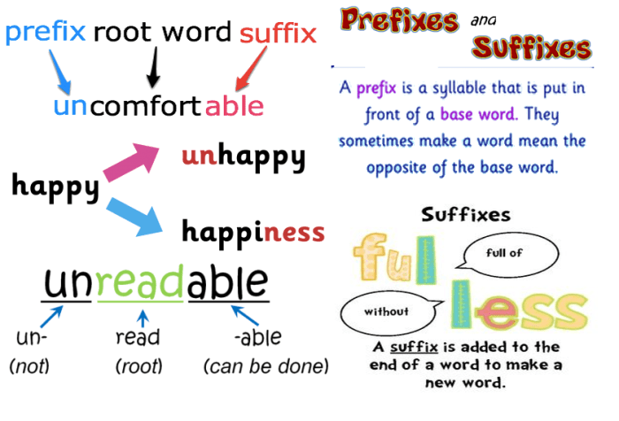 Multisyllabic words with prefixes and suffixes